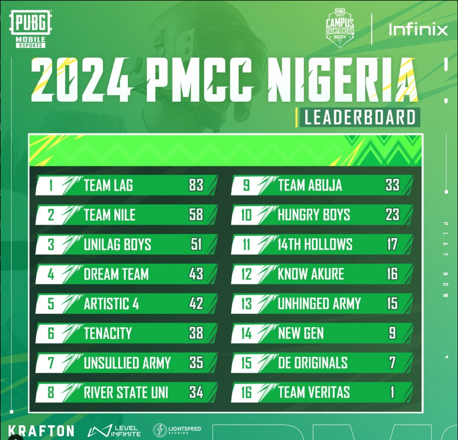 Team LAG Triumphs in the 2024 PUBG Mobile Campus Challenge Nigeria